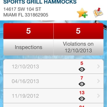 Hammocks Grill - Too many food violations for my taste! Always smokey inside. That means lack of cleaning! - Sports Bars Near Me - The Hammocks, Florida