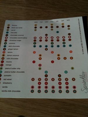 Sprinkles Georgetown by null