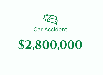 Real Results - Injured? No Fees Unless We Win! Look at some real results! Contact us today to schedule a consult.
*Past results don't guarantee future results. Results may vary. Real Results - Injured? No Fees Unless We Win! Look at some real results! Contact us today to schedule a consult.
*Past results don't guarantee future results. Results may vary.