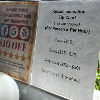 Wonderful Spa - Sign - Massage Therapy Near Me - Berkeley, California