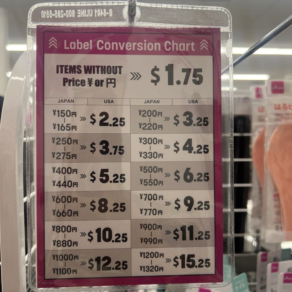 Price Conversion Chart! Price Conversion Chart!