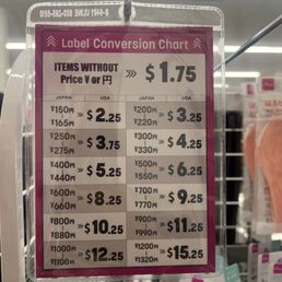 Price Conversion Chart!