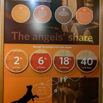 The Scotch Whisky Experience - Tours Near Me - Edinburgh, MLN The Scotch Whisky Experience - Tours Near Me - Edinburgh, MLN
