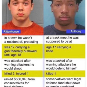 Shark Coast Tactical - A murderer that should be in prison. - Guns & Ammo Near Me - Sarasota, Florida Shark Coast Tactical - A murderer that should be in prison. - Guns & Ammo Near Me - Sarasota, Florida