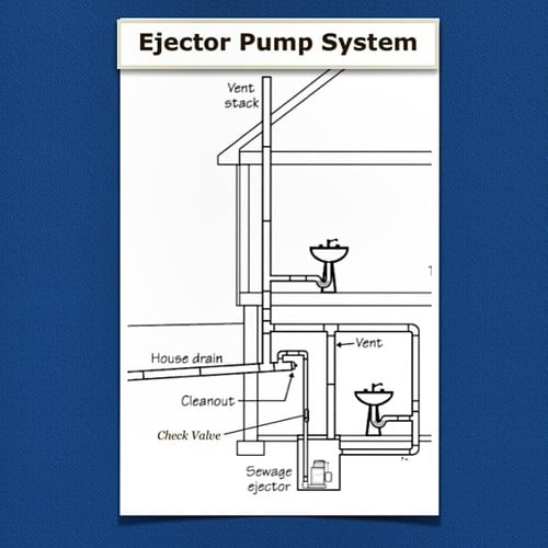 Slide of Reliance Plumbing Sewer & Drainage