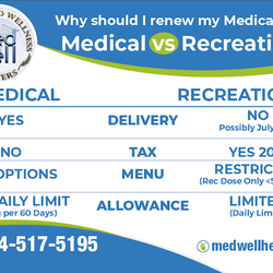 MedWell Health and Wellness Centers