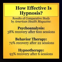 Academy For Life Empowerment Hypnosis - Hypnosis Works