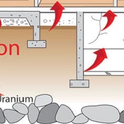 Alpha Radon Mitigation - Radon Mitigation in Casper, WY