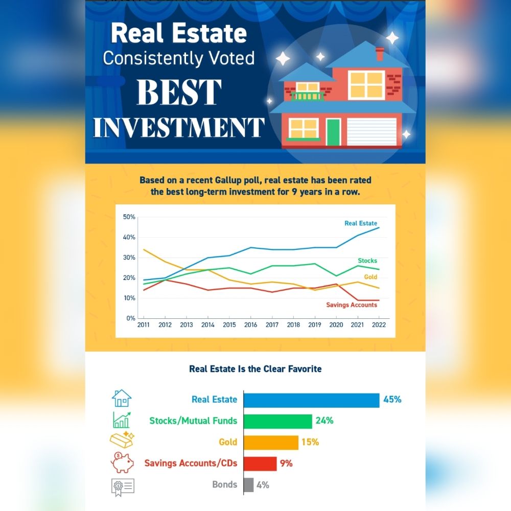 BRANDON ROOD - VOGLER FEIGEN REALTY - Updated August 2024 - 97 Photos ...