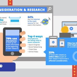 Lead Solutions  - Know your audience... Data is king.