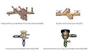 Slide of WaterBoyz Backflow Testing and Repairs