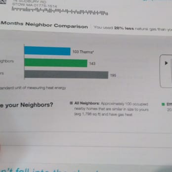 Dolphin Insulation - One of our recent customers electric bill showing that they are now more efficient than the "efficient" neighbors! - Insulation Installation Near Me - Littleton, Massachusetts Dolphin Insulation - One of our recent customers electric bill showing that they are now more efficient than the "efficient" neighbors! - Insulation Installation Near Me - Littleton, Massachusetts