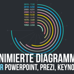 Workflo - Animierte Diagramme für Ihre Präsentation. Beispiel: https://www.youtube.com/watch?v=hL3KRfW9rhI