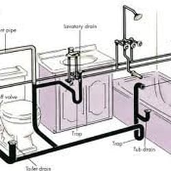 Plumbers in Great Falls