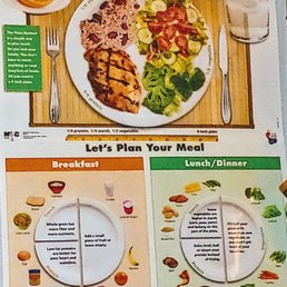 Nutrition class healthy food chart Nutrition class healthy food chart