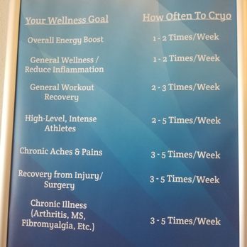Renew Med Spa & Cryotherapy - Treatment options - Medical Spas Near Me - Albuquerque, New Mexico