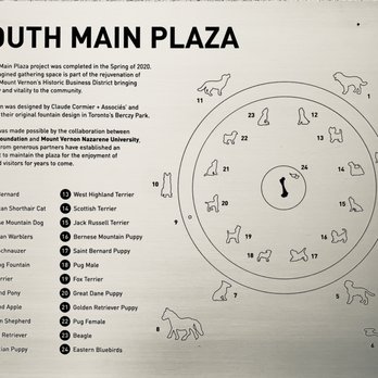 Dog Fountain - South Main Plaza pet fountain map - Landmarks & Historical Buildings Near Me - Mount Vernon, Ohio Dog Fountain - South Main Plaza pet fountain map - Landmarks & Historical Buildings Near Me - Mount Vernon, Ohio