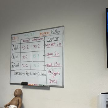 Save A Life CPR - Cheat chart - CPR Classes Near Me - La Mirada, California Save A Life CPR - Cheat chart - CPR Classes Near Me - La Mirada, California