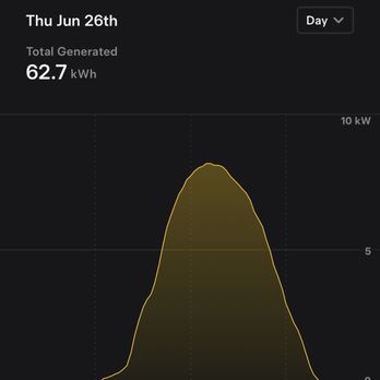 Premier Solar Service - Day before panels being cleaned - Solar Panel Cleaning Near Me Premier Solar Service - Day before panels being cleaned - Solar Panel Cleaning Near Me