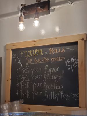 My Cake Theory by null
