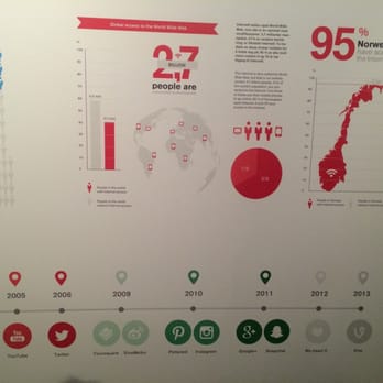 Nobels Fredssenter - Nobel Peace Center - Very Modern Displays - Museums Near Me - Oslo, 03