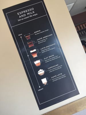 Menu photo 1 Starbucks Long Beach, CA