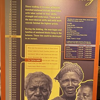 Old Slave Mart Museum - Art Museums Near Me - Charleston, South Carolina