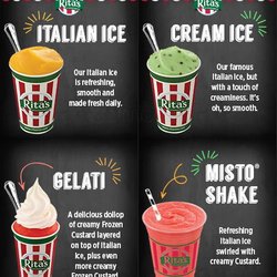 Rita's Italian Ice & Frozen Custard