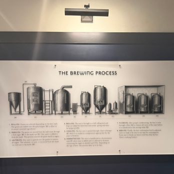 Three Notch'd Brewing - Brewpubs Near Me - Columbia, South Carolina