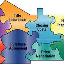 Tolle Appraisal Service, Inc.