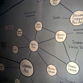 BrewDog Birmingham - Educational toilet walls! - Bars Near Me - Birmingham, XWM