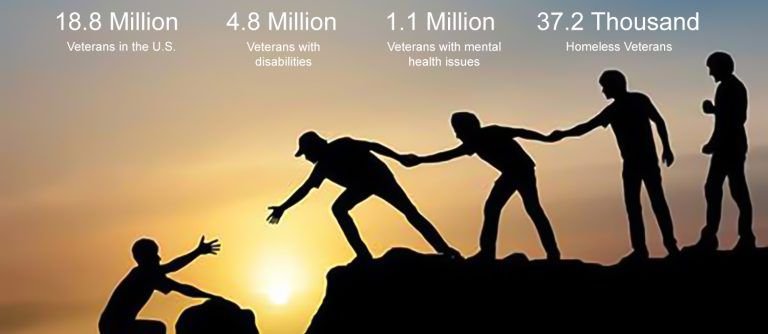 National Veterans Center - veterans service organization in Washington, DC, DC