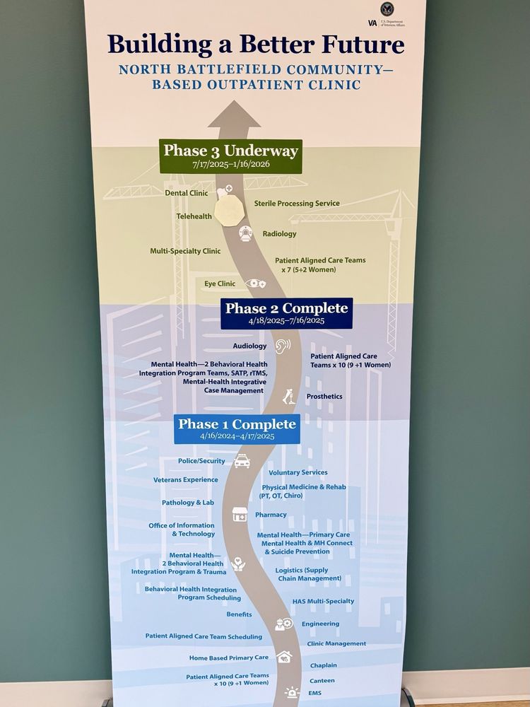 VA North Battlefield Clinic - veterans service organization in Chesapeake, VA