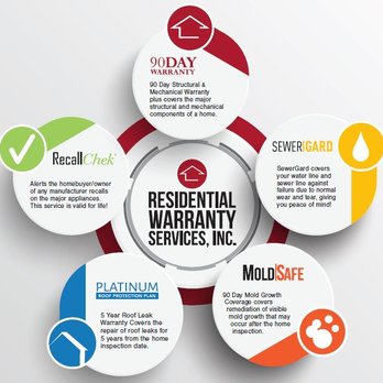 Reliable Property Inspection - We back our inspections with warranties such as SEWERGUARD, 90 DAY STRUCTURAL, 5 YEAR ROOF, AND MOLD SAFE, all included FREE of charge! - Home Inspectors Near Me Reliable Property Inspection - We back our inspections with warranties such as SEWERGUARD, 90 DAY STRUCTURAL, 5 YEAR ROOF, AND MOLD SAFE, all included FREE of charge! - Home Inspectors Near Me