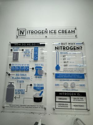 Chill-N Ice Cream Fort Worth by null