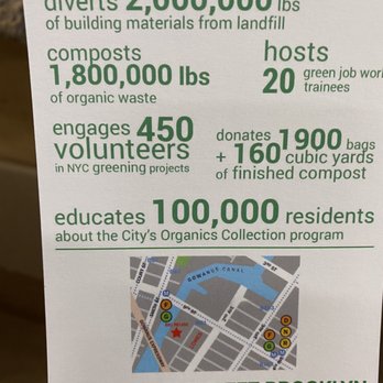 Big Reuse - About Big Reuse - Thrift Stores Near Me - Brooklyn, New York