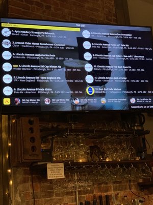 Lincoln Avenue Brewery by null
