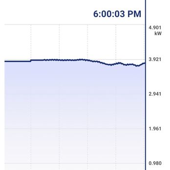 Green Convergence - My energy meter doesn't match the sunstrong app - Solar Installation Near Me - Valencia, California Green Convergence - My energy meter doesn't match the sunstrong app - Solar Installation Near Me - Valencia, California