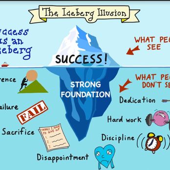 Iceberg Training Center - Success is built on a strong Foundation - Gyms Near Me - Miami, Florida Iceberg Training Center - Success is built on a strong Foundation - Gyms Near Me - Miami, Florida