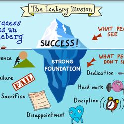 Iceberg Training Center - Success is built on a strong Foundation