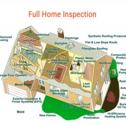 Coastal Home Inspectors - Coastal Home Inspectors