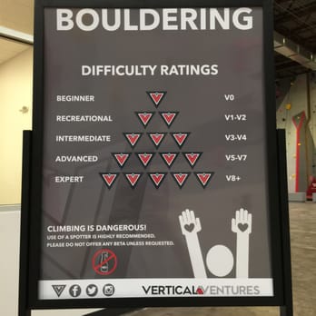 Vertical Ventures - Difficulty chart for bouldering - Rock Climbing Near Me - St. Petersburg, Florida Vertical Ventures - Difficulty chart for bouldering - Rock Climbing Near Me - St. Petersburg, Florida