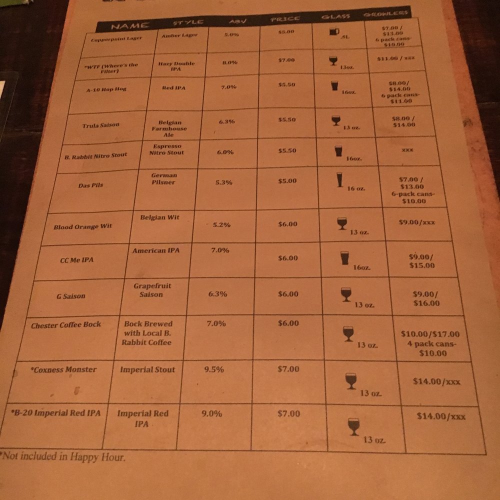 Copperpoint Brewing Co - Beer Menu - Beer Gardens Near Me - Boynton Beach, Florida Copperpoint Brewing Co - Beer Menu - Beer Gardens Near Me - Boynton Beach, Florida