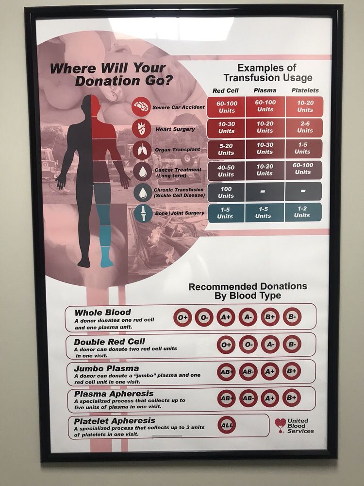 United Blood Services - social services organization in Santa Barbara, CA