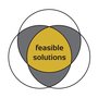 Feasible-Solutions