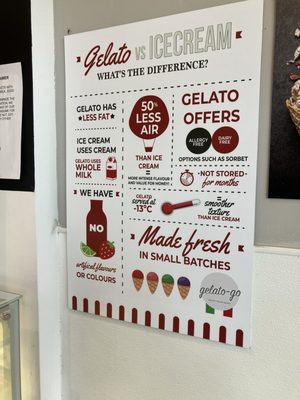 Menu photo 2 Gelato-go - Delray Beach Delray Beach, FL