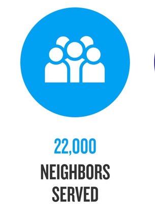 Citymeals On Wheels by null