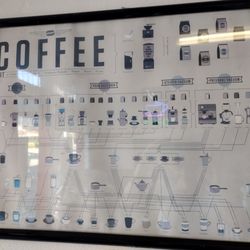 IV Drip - Gotta love a coffee diagram