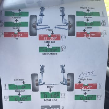 Auto Master Tire & Service - What my alignment looked like after Automasters said they did it. Cost me a new passenger rear tire. - Towing Near Me - Blacksburg, Virginia