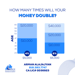 Alajajyan Insurance Services